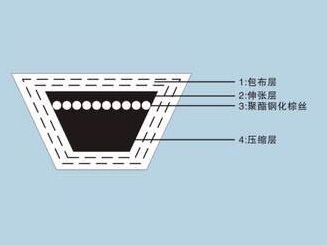 双力钢丝结构图